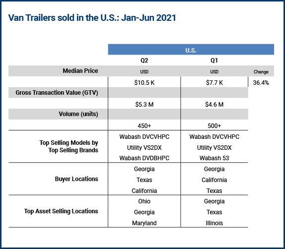 Van trailer sales Van trailer sales